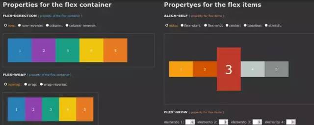 CSS Flexbox 学习指南、工具与框架