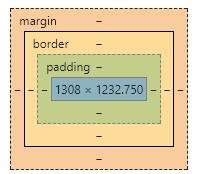 CSS3丨浮动以及盒子模型