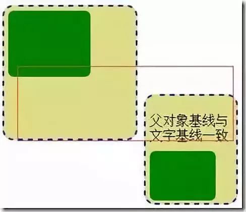 最全的CSS自适应布局总结