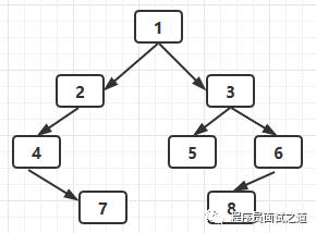 剑指offer---重建二叉树