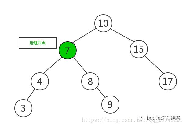 排序树与平衡二叉树讲解---新手超级易懂