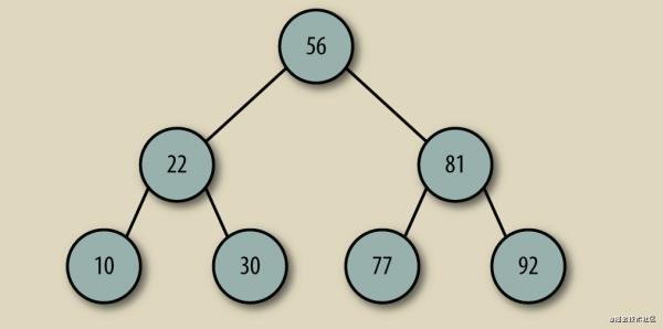 人人都能看懂的数据结构 | 二叉树