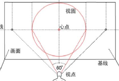 手把手教你玩转 CSS3 3D 技术