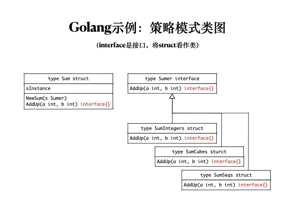 函数式程序设计思维：隐匿在函数式程序设计背后的思维方法，及支撑它的粘合剂