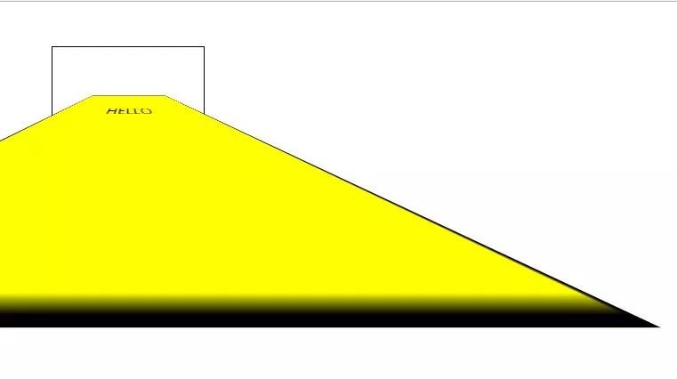 css3转换概述