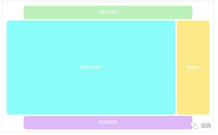 快速使用CSS Grid布局，实现响应式设计