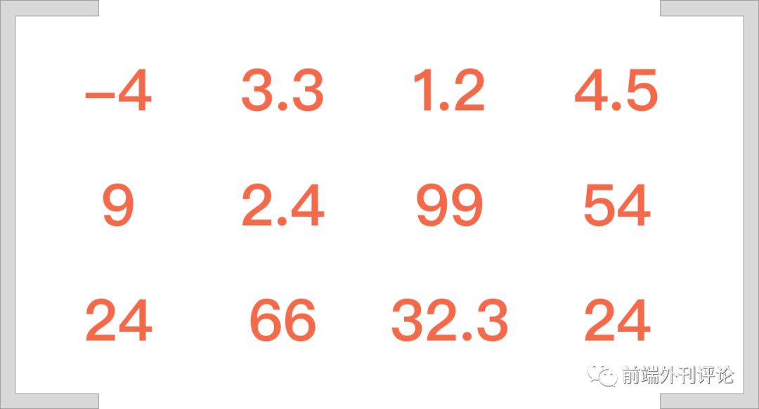 大学没学过数学也要理解 CSS3 transform 中的 matrix