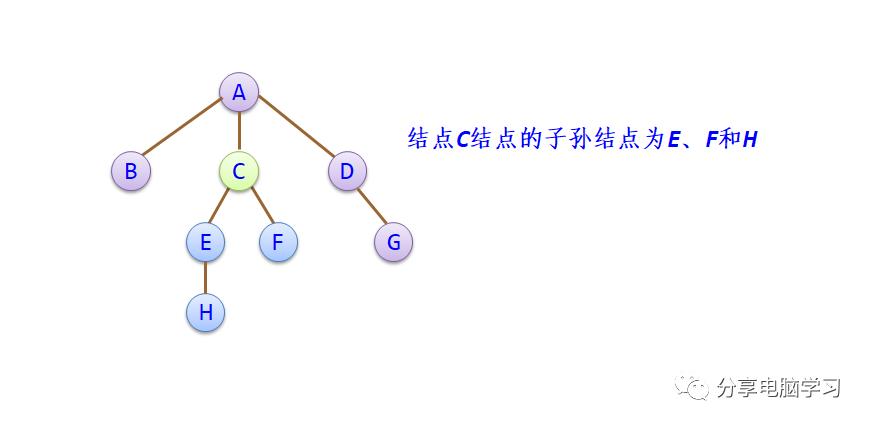 数据结构二叉树（一）