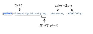 多种CSS3渐变应用方法总结附实例