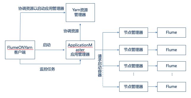 基于XML描述的可编程函数式ETL实现