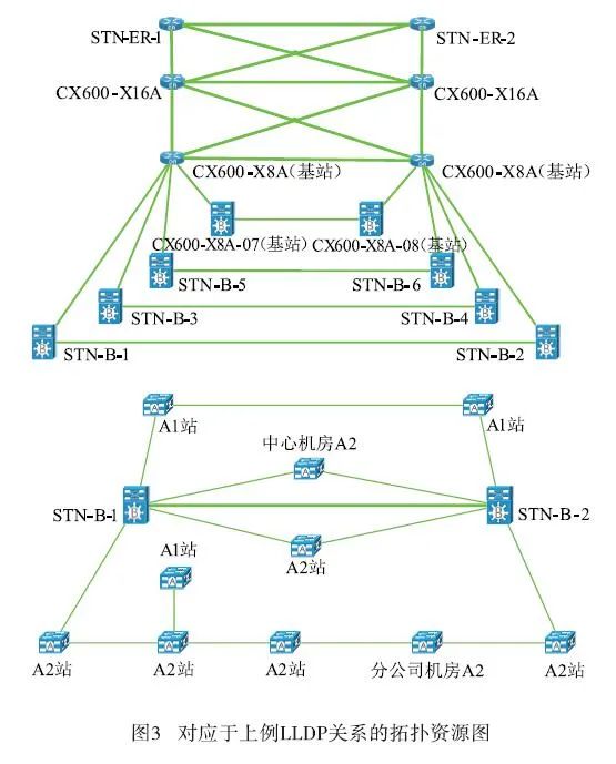 基于二叉树算法的5G承载网故障定位方法及实践