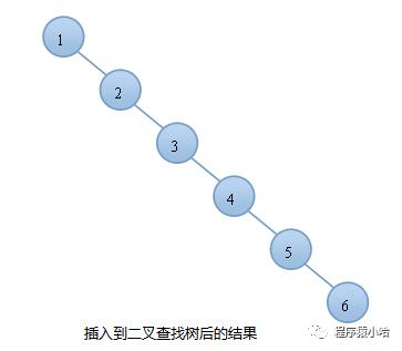 数据结构基础之平衡二叉树详解