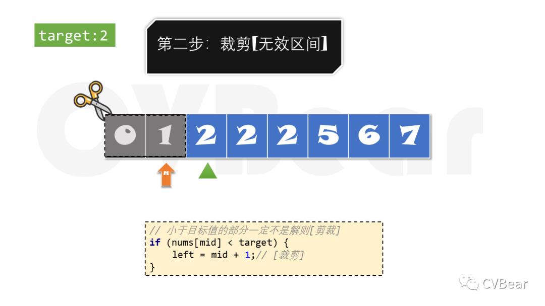 漫话算法[二分查找](上)：一首诗解决5道LeetCode题