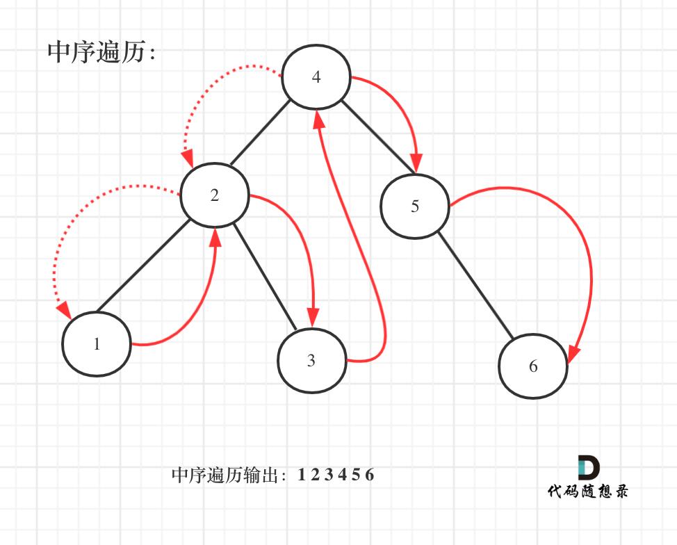 二叉树：我的众数是多少？