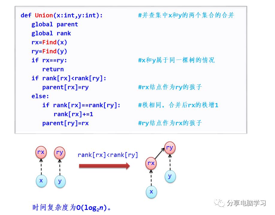 数据结构二叉树（六）