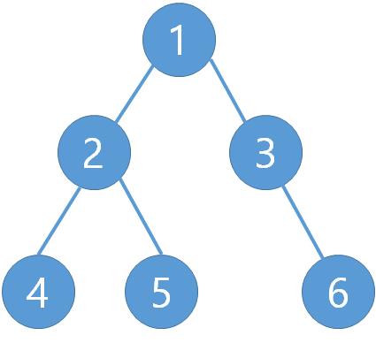 总结了一些算法二叉树操作的干货 (附Python代码)