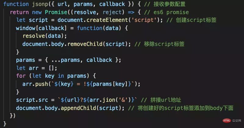 前端面试题全面整理-带解析 涵盖CSS、JS、浏览器、Vue、React、移动web、前端性能、算法、Node