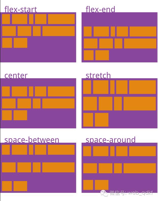 理解CSS3里的Flex布局用法