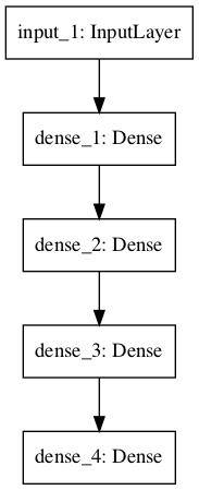 如何使用Keras函数式API进行深度学习？