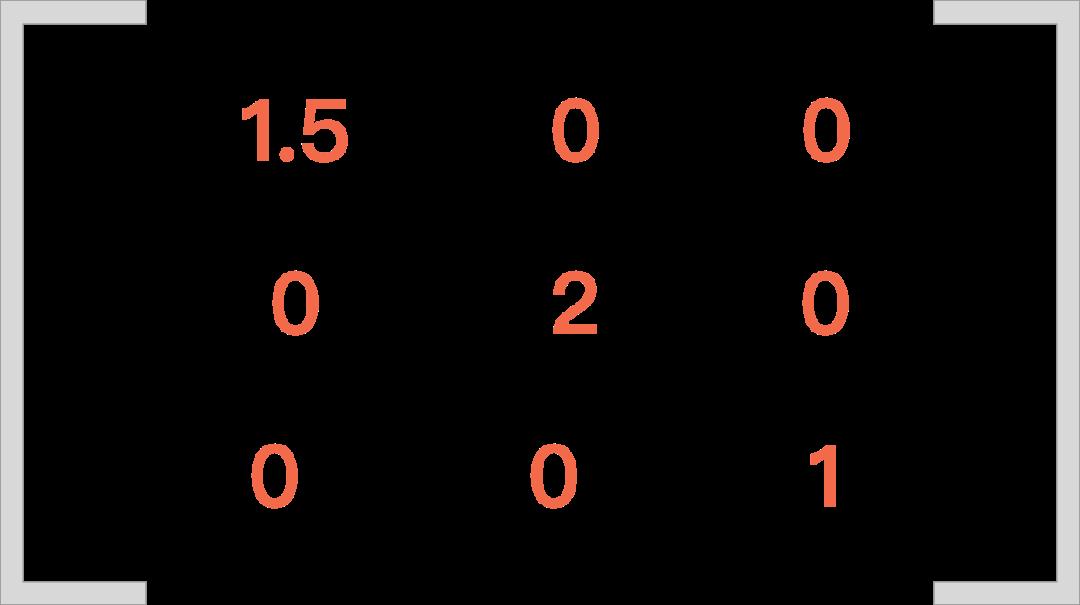 没学过线代也能读懂的CSS3 matrix