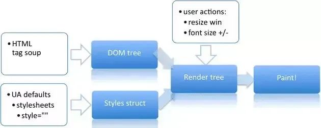 前端面试题全面整理-带解析 涵盖CSS、JS、浏览器、Vue、React、移动web、前端性能、算法、Node