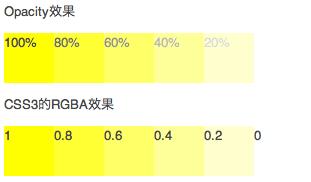 CSS3 透明色 RGBA使用介绍