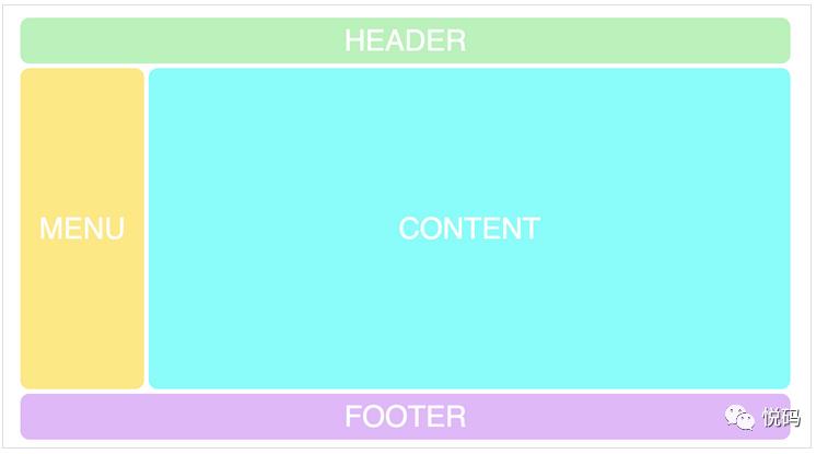 快速使用CSS Grid布局，实现响应式设计