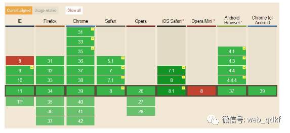 CSS3图形处理与动画