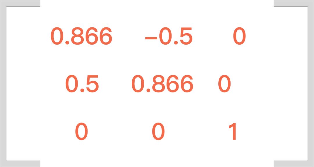 没学过线代也能读懂的CSS3 matrix