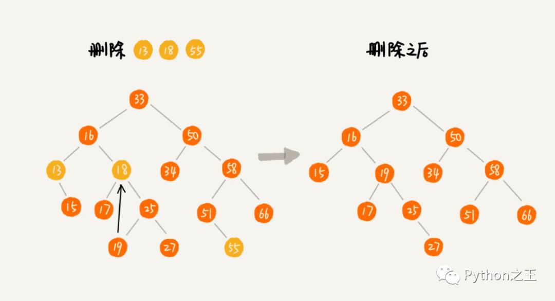 七十六、 数据结构二叉树及其代码实现