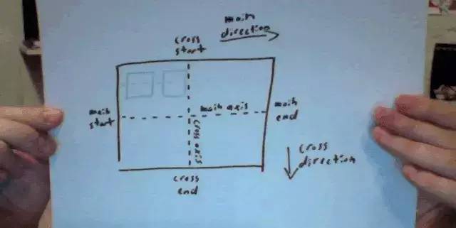 CSS Flexbox 学习指南、工具与框架