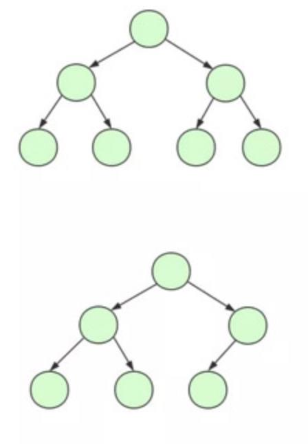 彻底搞明白这些：二叉树、平衡二叉树、B-Tree、B+Tree