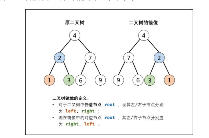 【每日leetcode】二叉树的镜像