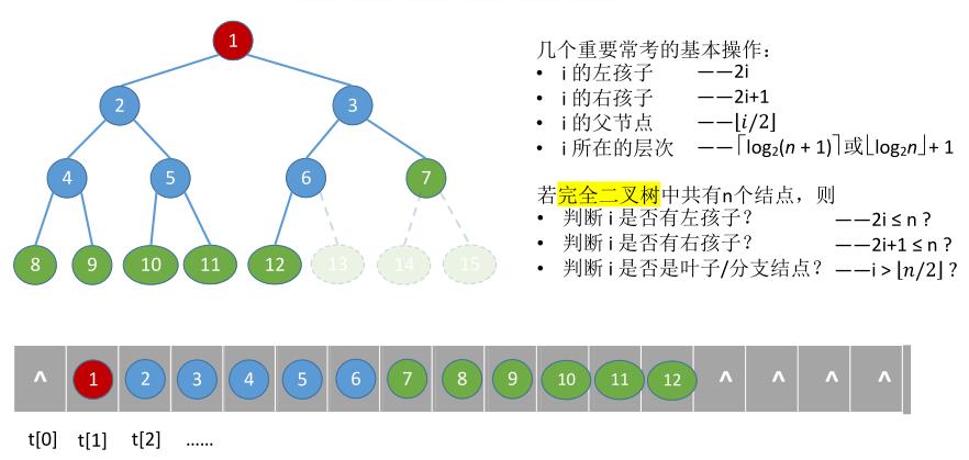 二叉树的基本概念