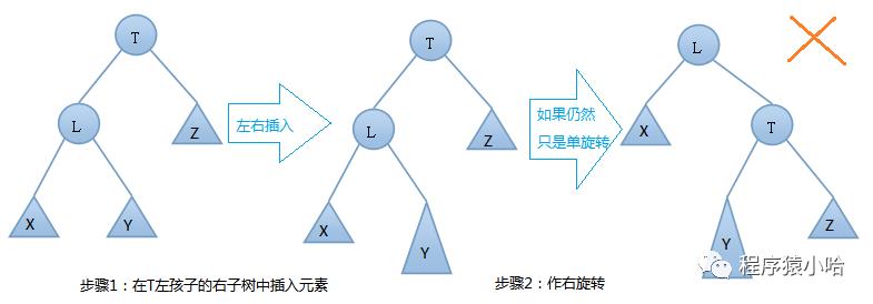 数据结构基础之平衡二叉树详解