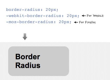 CSS3 基本要素概览