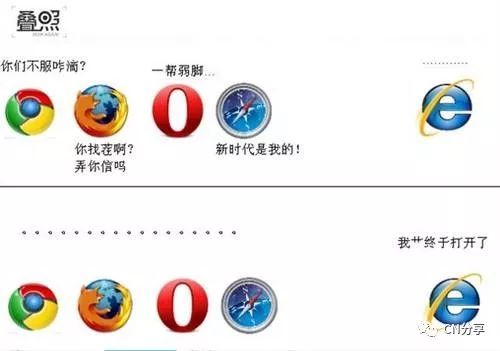 CSS3概述