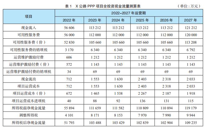 二叉树模型在公路 PPP 项目投资决策中的应用