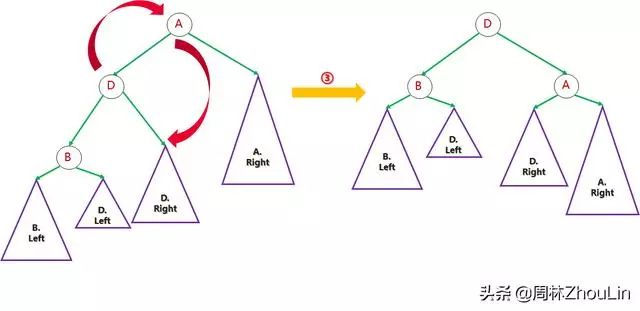 数据结构+算法（第12篇）玩平衡二叉树就像跷跷板一样简单！