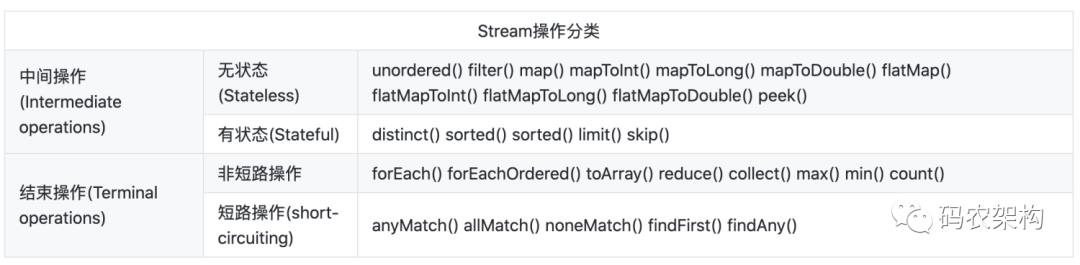 深入浅出函数式编程：Stream流水线的实现原理