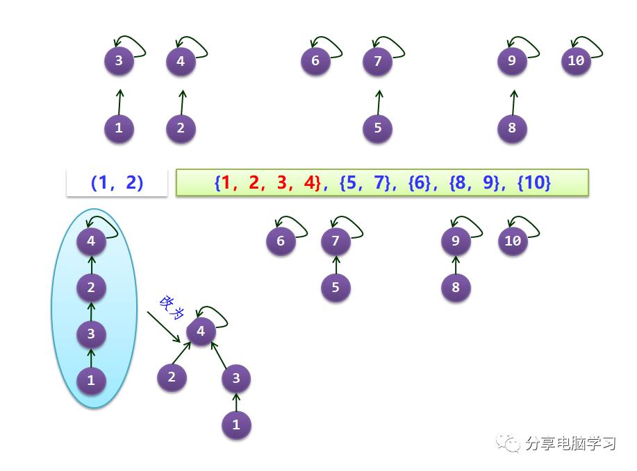 数据结构二叉树（六）