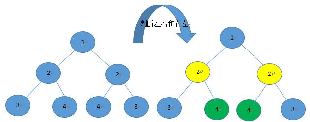 坐下，这些都是二叉树的基本操作！