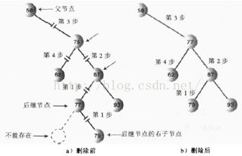 下次面试若再被问到二叉树，希望你能对答如流！