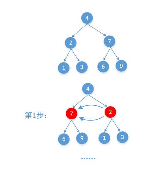 474，翻转二叉树的多种解决方式