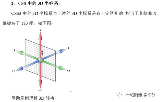 CSS3动画