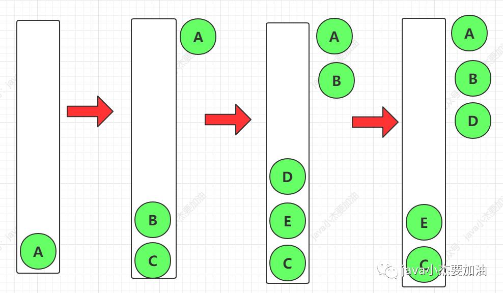 同学，二叉树的各种遍历方式，我都帮你总结了，附有队列堆栈图解（巩固基础，强烈建议收藏）