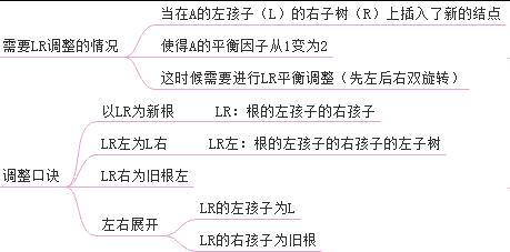 平衡二叉树做题手法再升级