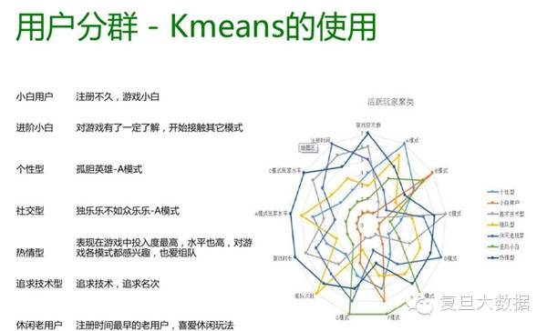 数据挖掘系列篇（6）：聚类算法概述