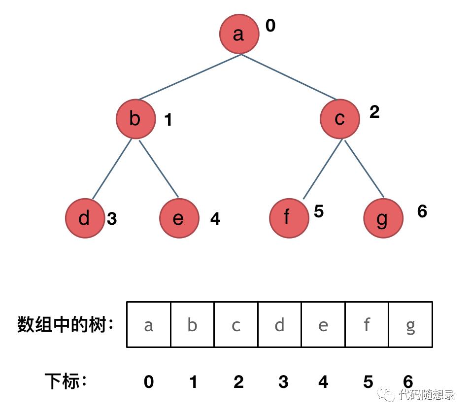 关于二叉树，你该了解这些！