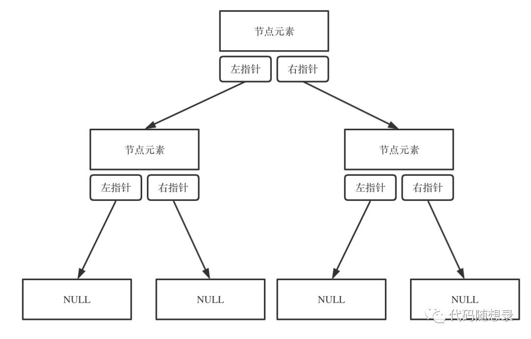 关于二叉树，你该了解这些！